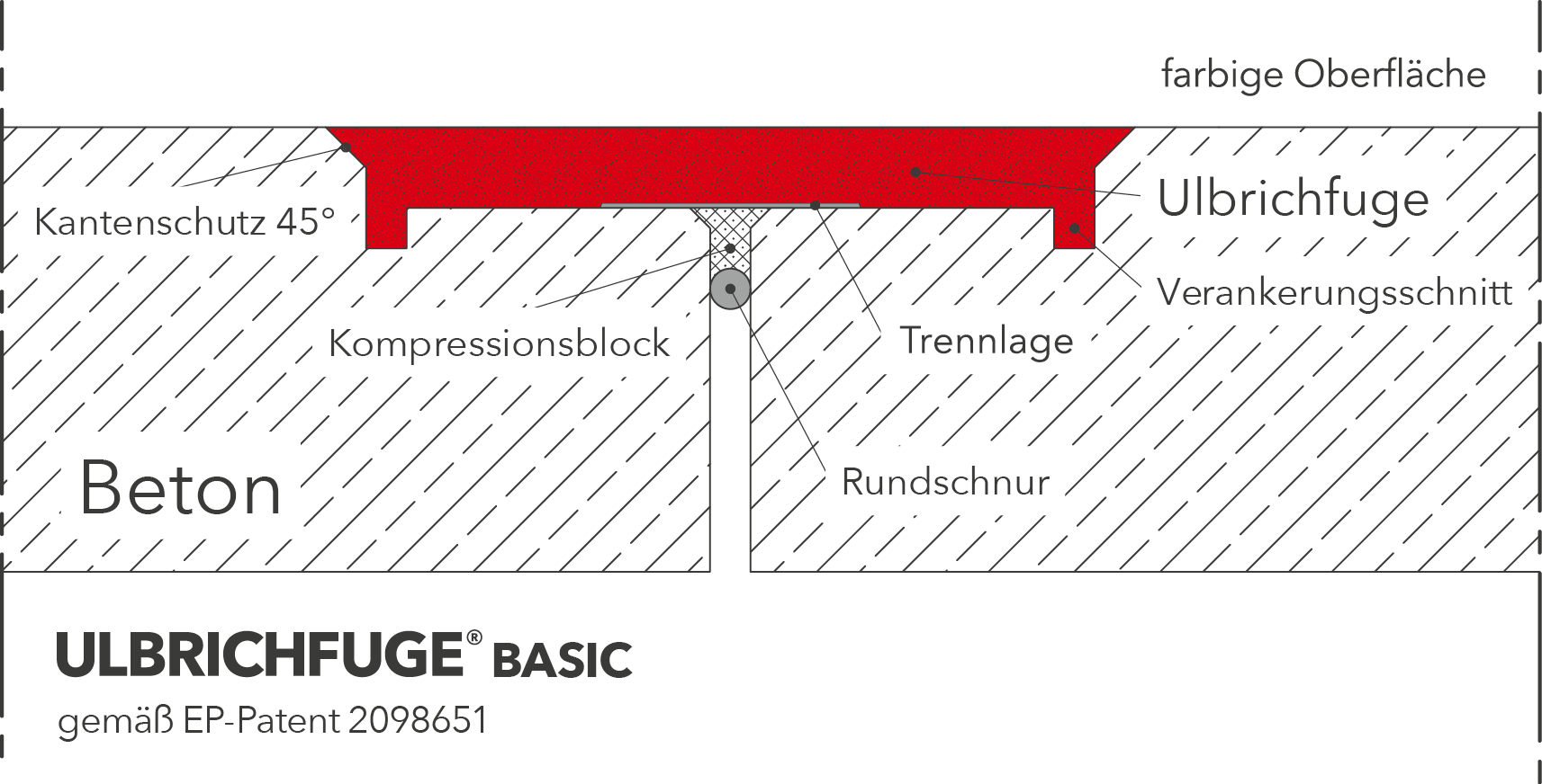 Aufbau der Ulbrichfuge