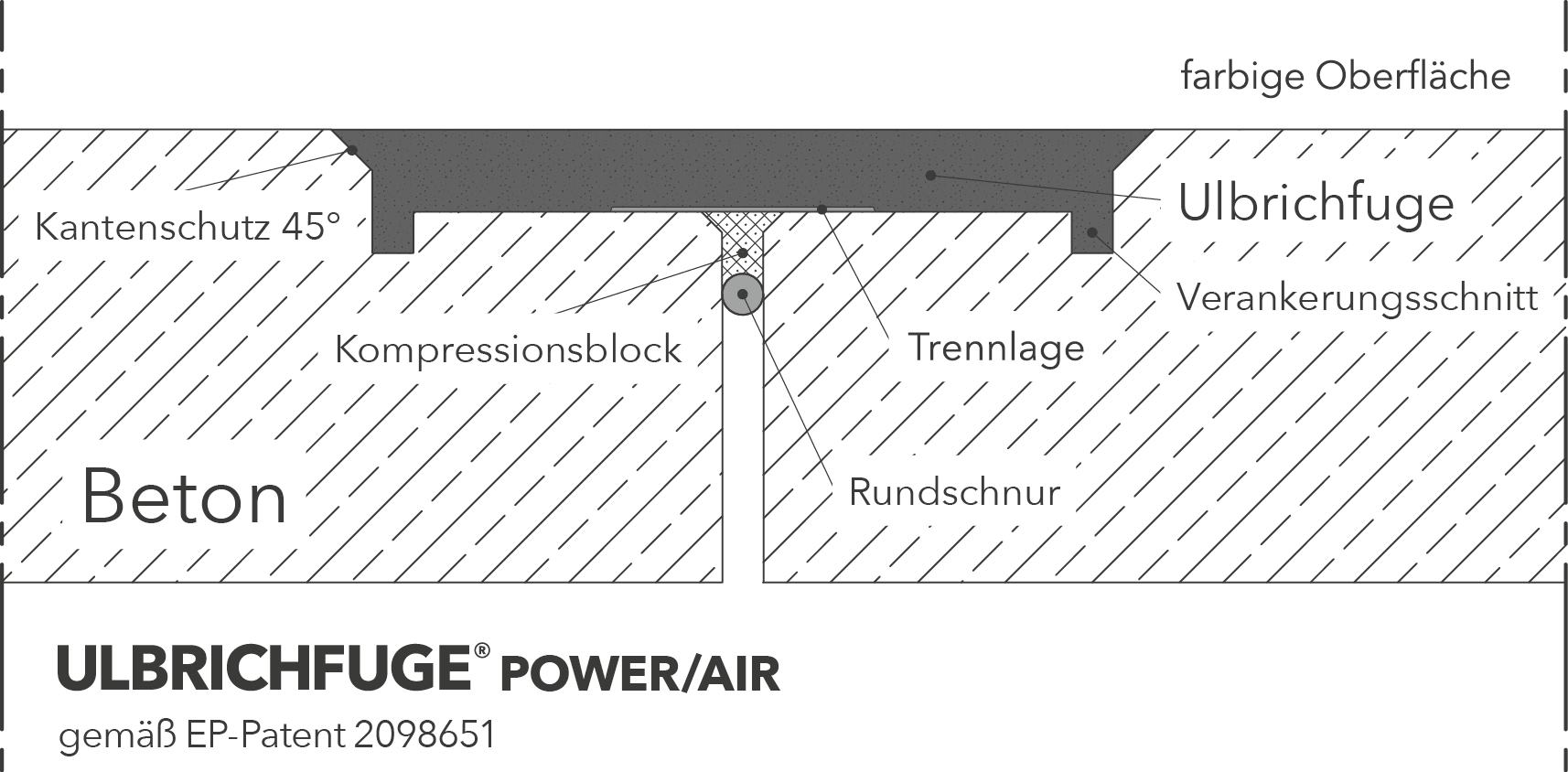 Aufbau der Ulbrichfuge