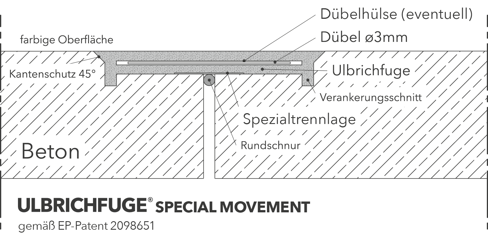 Aufbau der Ulbrichfuge